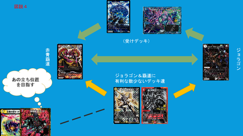 赤白轟轟轟 解説 | トレカの買取・通販ならカードショップ -遊々亭-